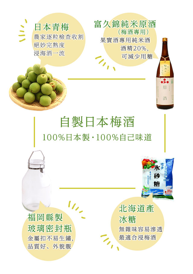 手もぎ紀州梅