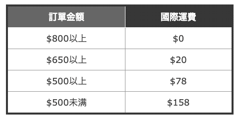 普通會員的國際運費計算
