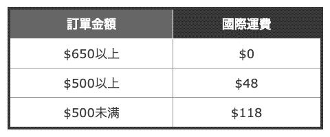 訂閱會員的情況