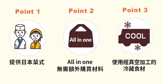 Kit Oisix 試食員大招募