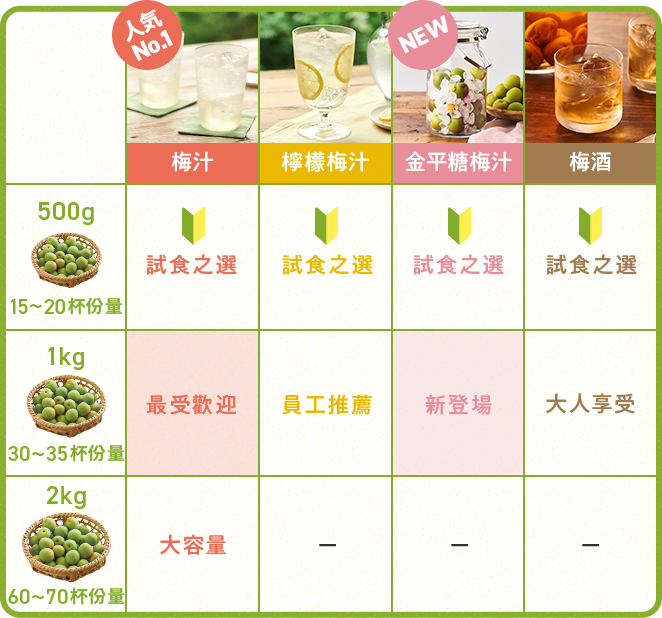 理由３