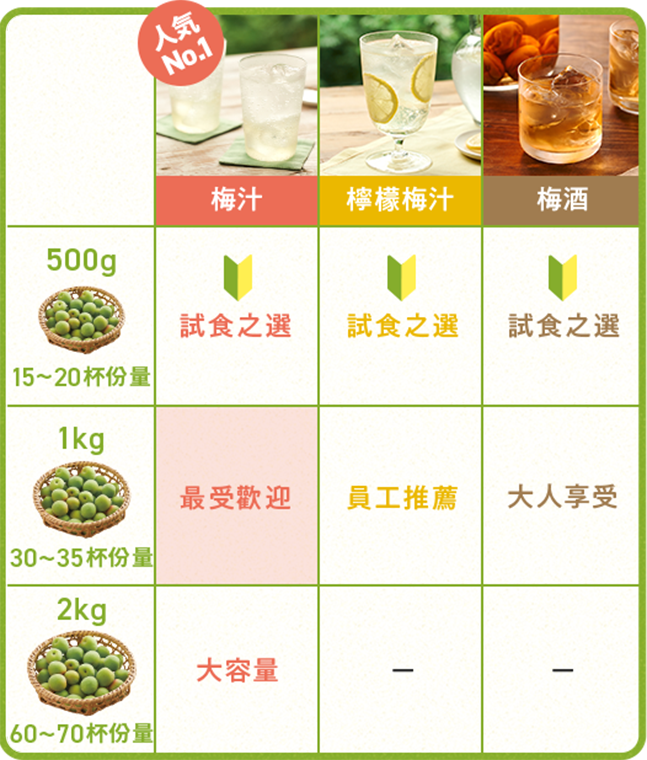 理由３