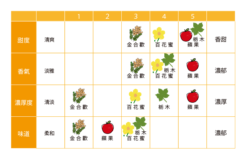 青森名產新潮流
