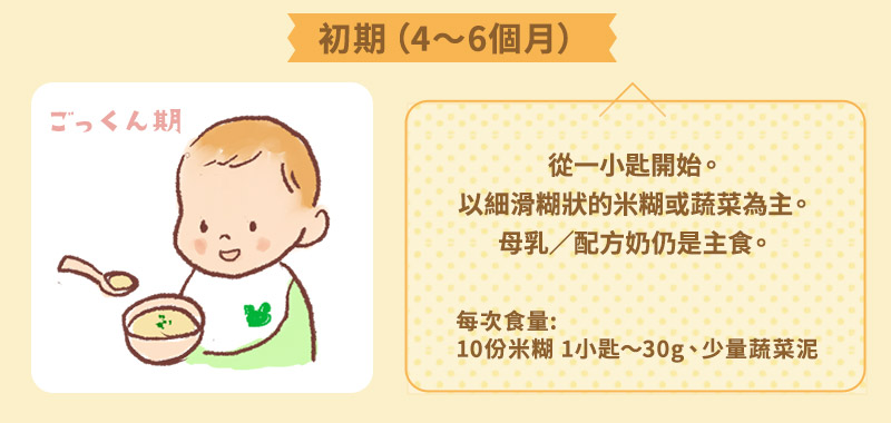 ※初期4～6ヶ月