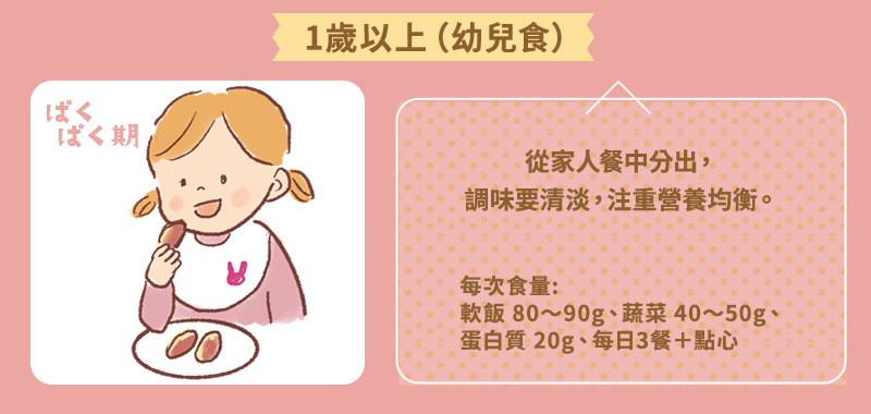 ※完了12ヶ月～