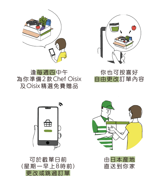 How to use