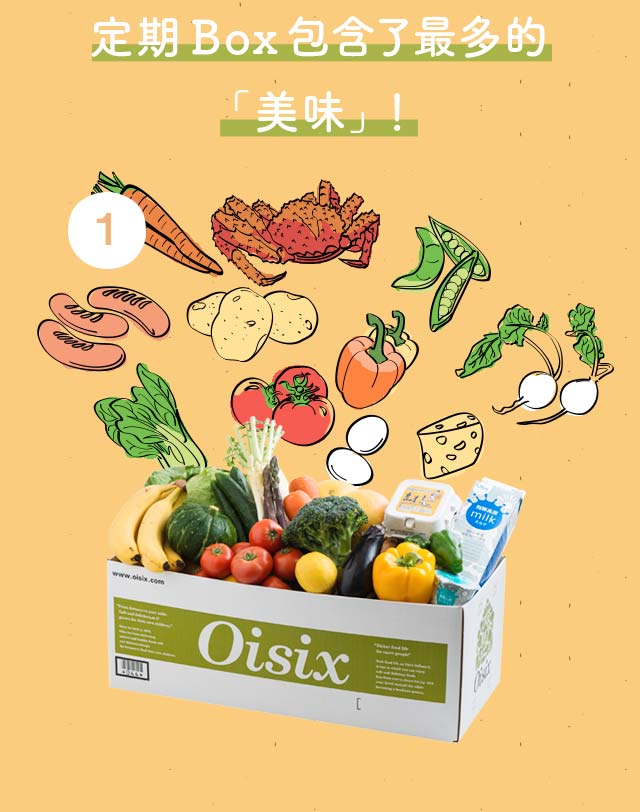 訂閱訂單包含了最多的「美味」！
