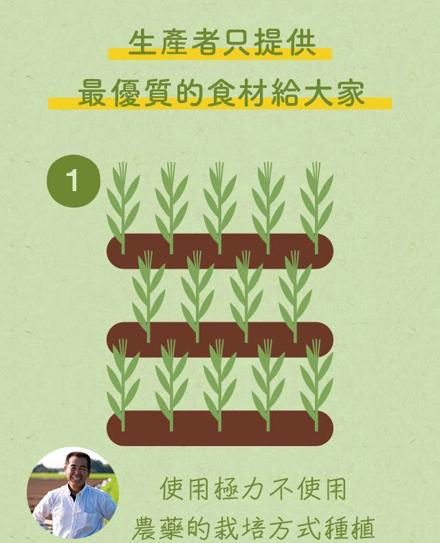 生產者只提供最優質的食材給大家